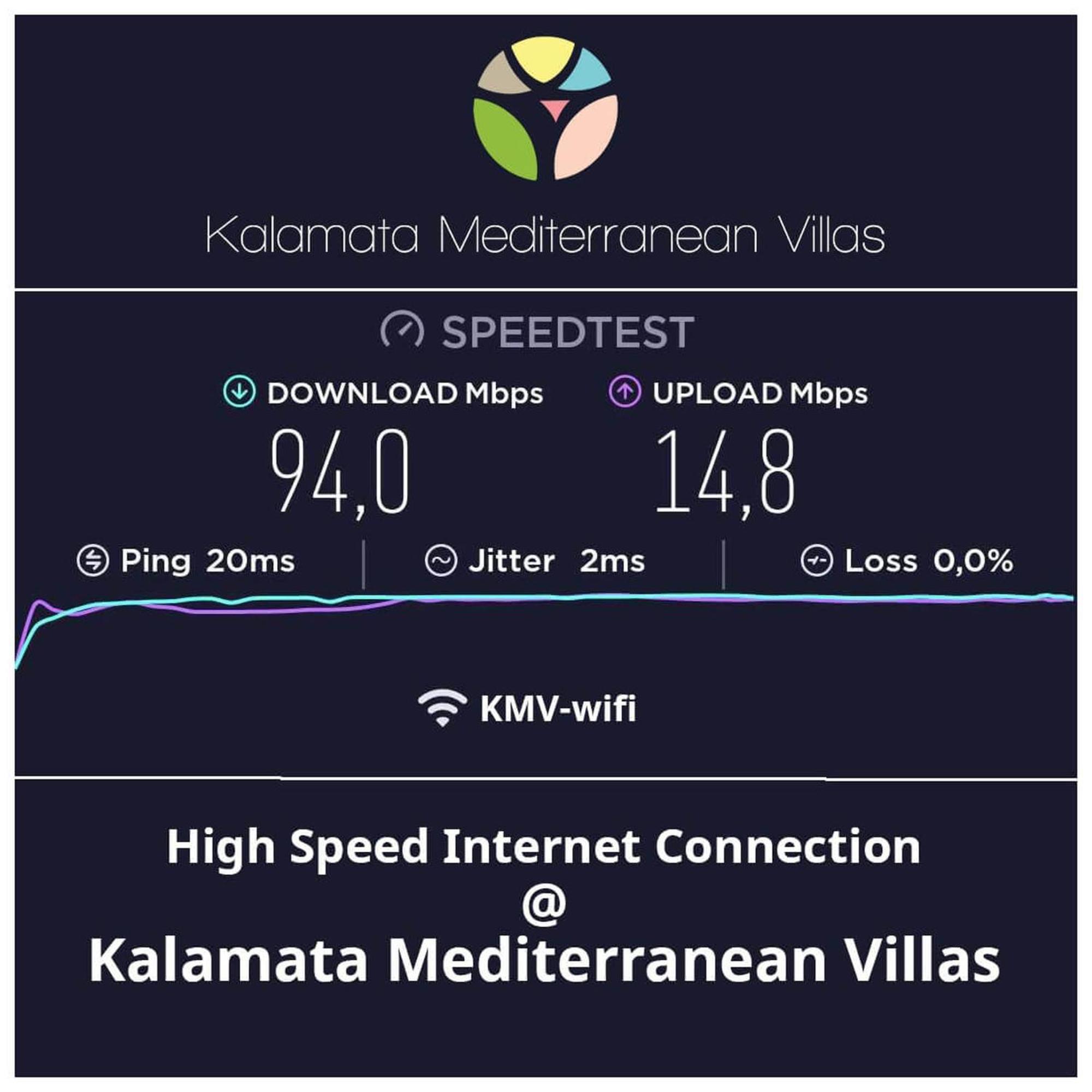 City Cottage - Kalamata Villas 外观 照片